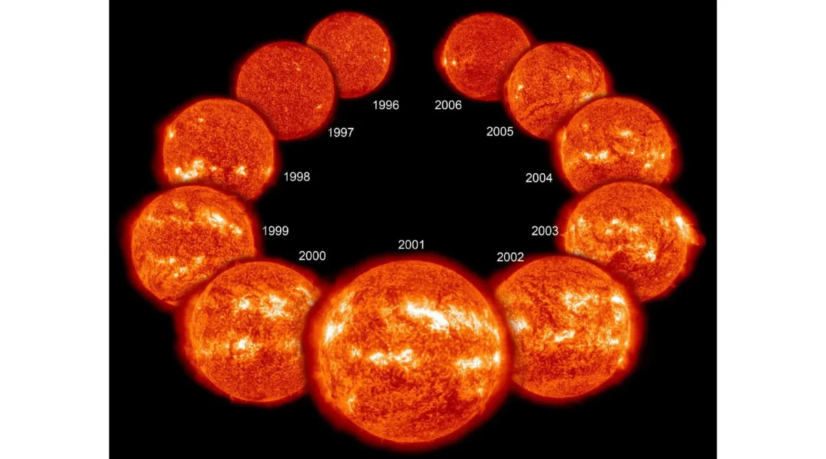 Fases del ciclo del Sol