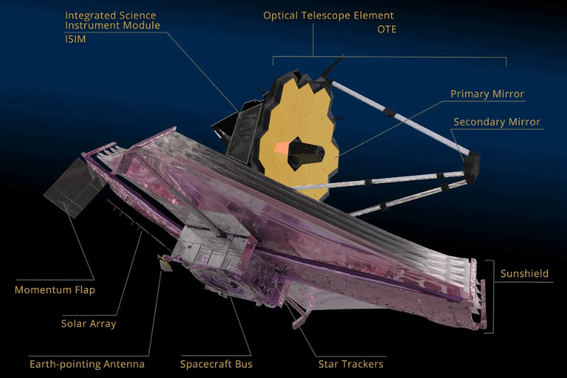 ▷ Telescopio Astronómico 70 mm El MEJOR para principiantes del 2021
