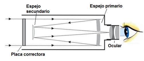 Telescopio catadióptrico