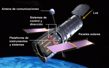 Partes del Telescopio Hubble